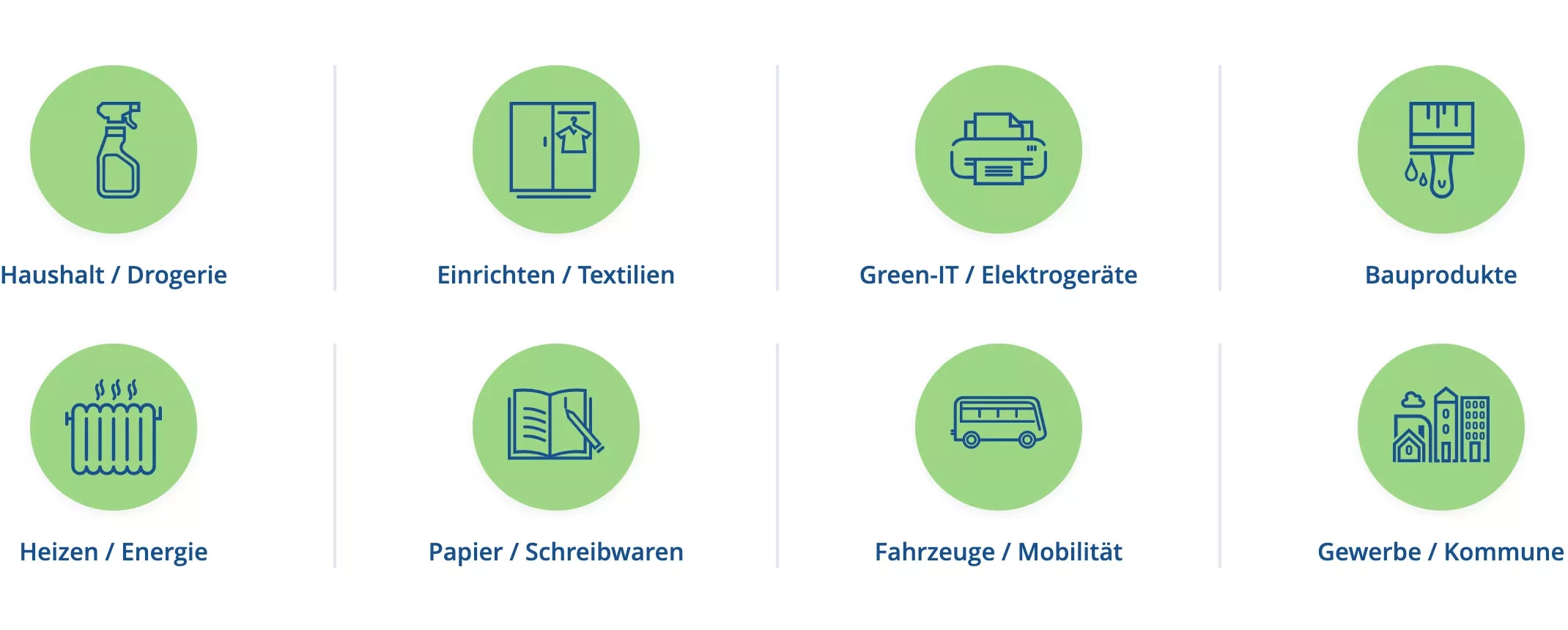 Icon der Produktgruppen: Haushalt / Drogerie, Einrichten / Textilien, Green-IT / Elektrogeräte, Bauprodukte, Heizen / Energie, Papier / Schreibwaren, Fahrzeuge / Mobilität, Gewerbe / Kommune