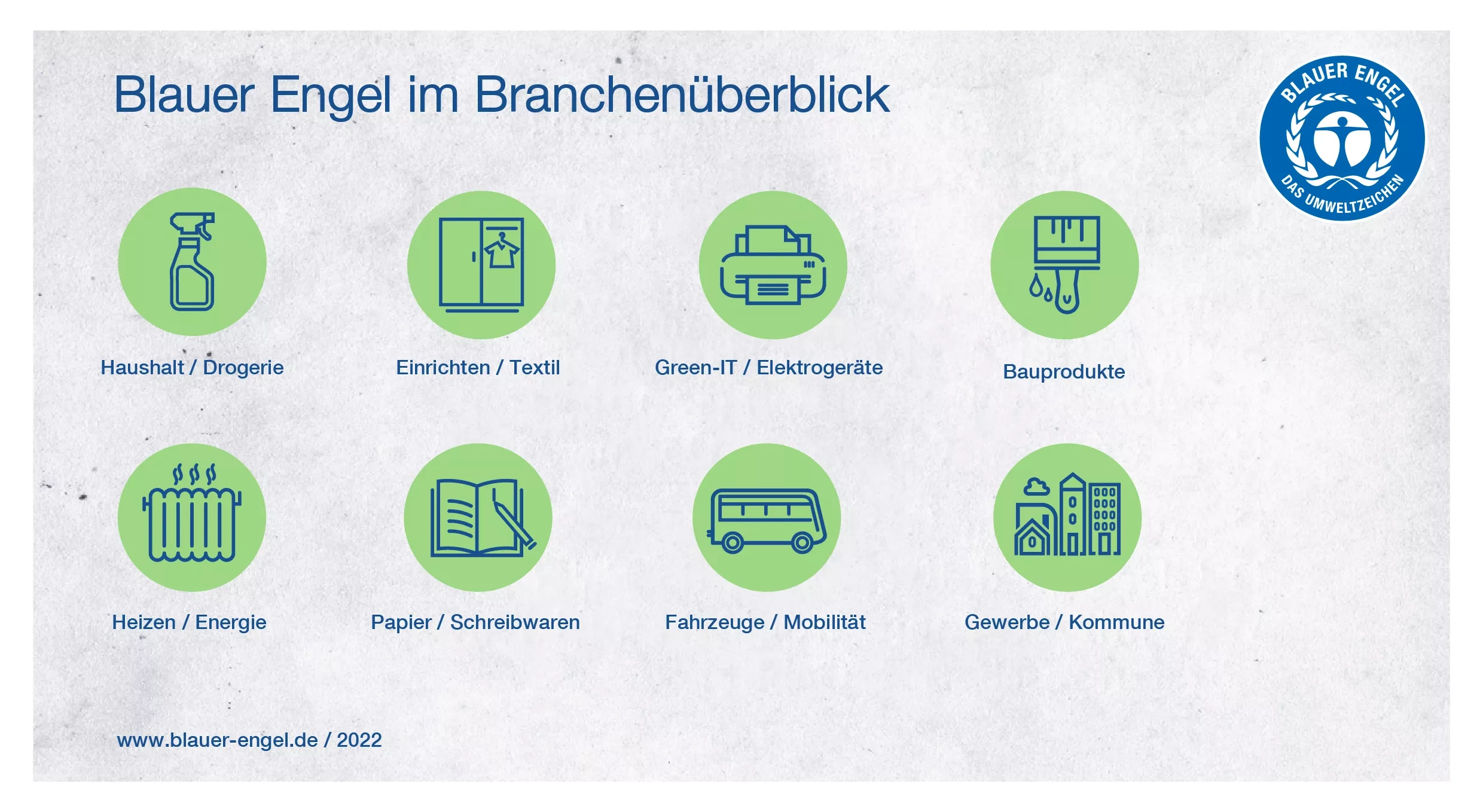 Branchenübersicht: Haushalt / Drogerie, Einrichten / Textil, Green-IT / Elektrogeräte, Bauprodukte, Heizen / Energie, Papier / Schreibwaren, Fahrzeuge / Mobilität, Gewerbe / Kommune